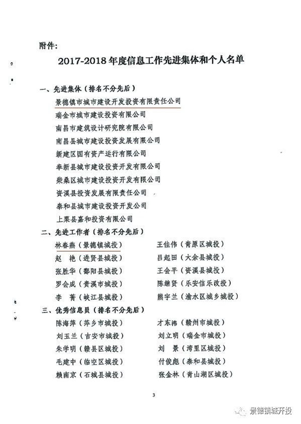 城開投公司榮獲江西城投協(xié)會2017-2018年信息工作“先進集體”、“先進工作者”榮譽稱號