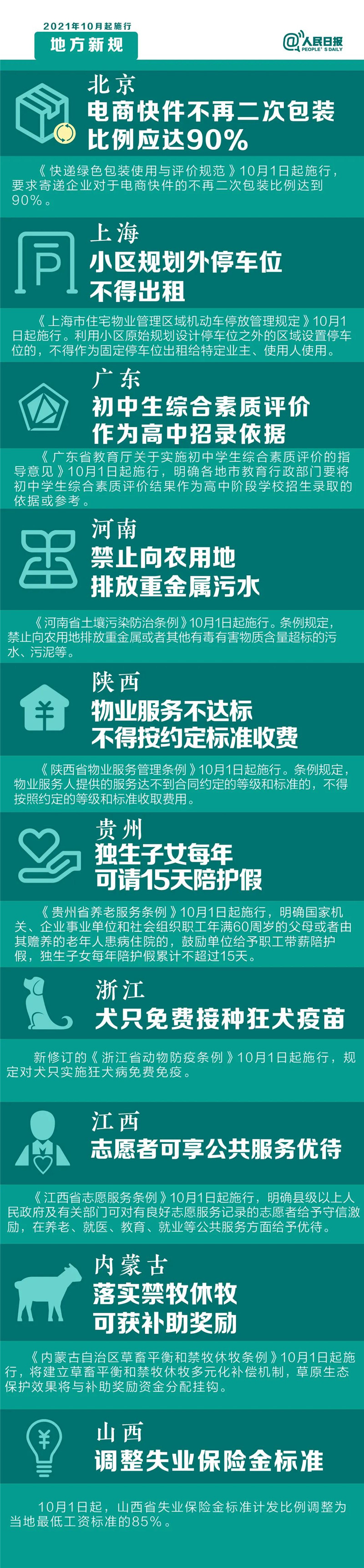 明天起，這些新規(guī)將影響你的生活