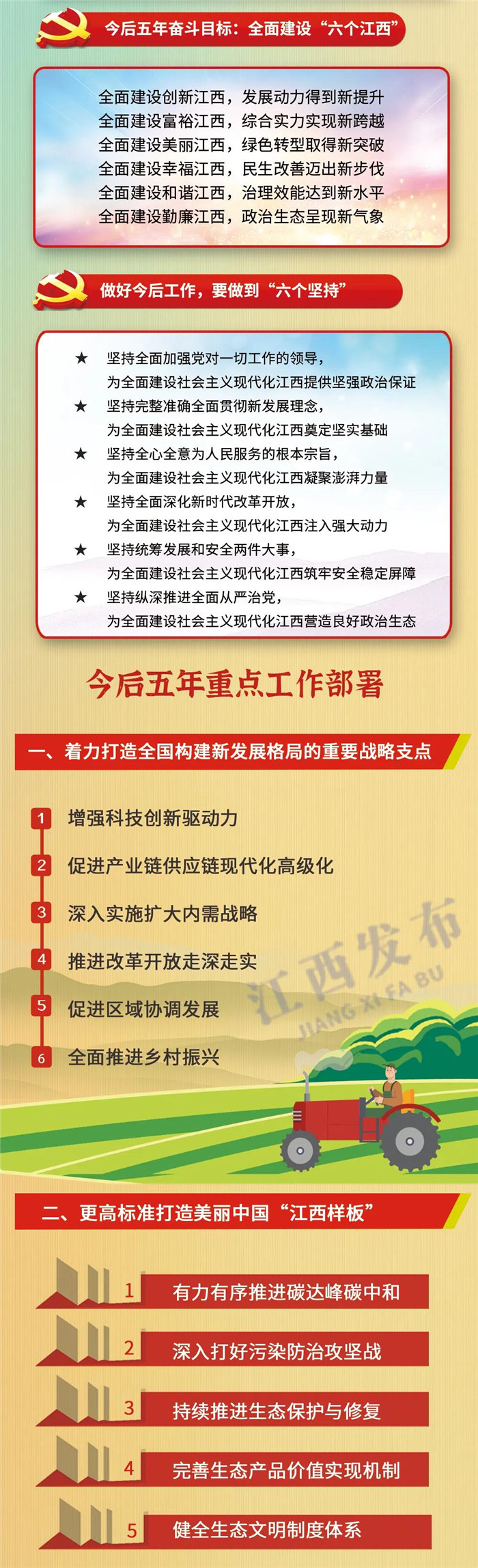 江西省第十五次黨代會報告重點來了！