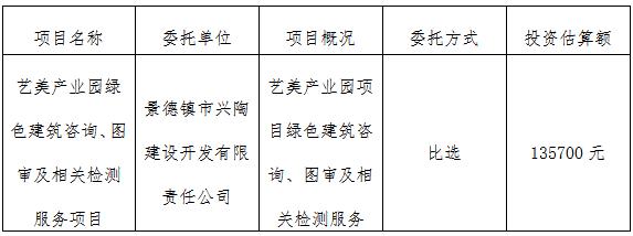 藝美產(chǎn)業(yè)園綠色建筑咨詢、圖審及相關(guān)檢測(cè)服務(wù)項(xiàng)目計(jì)劃公告
