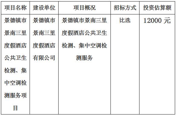 景德鎮(zhèn)市景南三里度假酒店公共衛(wèi)生檢測、集中空調(diào)檢測服務(wù)項(xiàng)目計(jì)劃公告