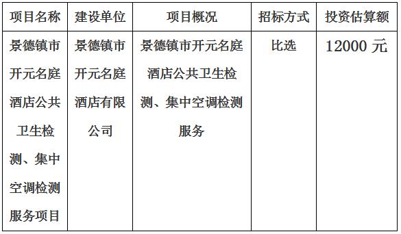 景德鎮(zhèn)市開元名庭酒店公共衛(wèi)生檢測、集中空調檢測項目計劃公告