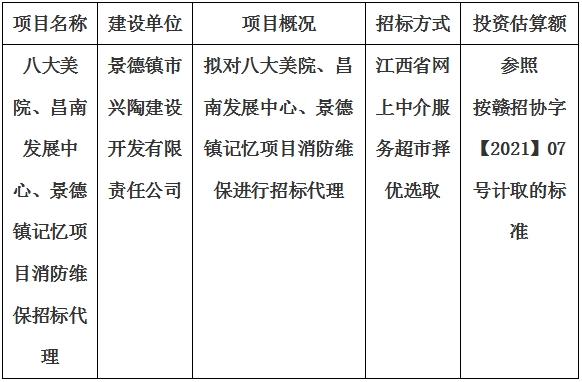 八大美院、昌南發(fā)展中心、景德鎮(zhèn)記憶項(xiàng)目消防維保招標(biāo)代理計劃公告