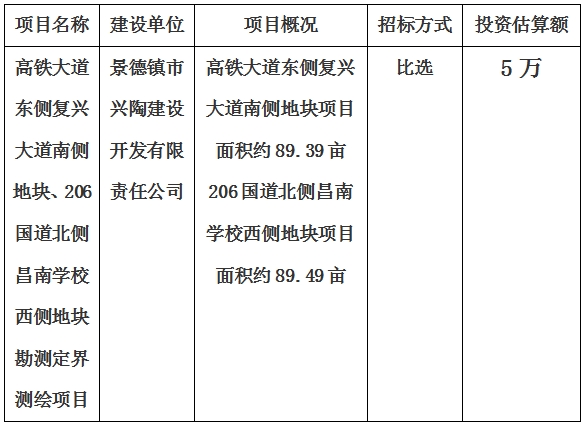 景德鎮(zhèn)市高鐵大道東側(cè)復興大道南側(cè)地塊、206國道北側(cè)昌南學校西側(cè)地塊勘測定界測繪項目計劃公告