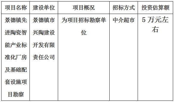 景德鎮(zhèn)先進(jìn)陶瓷智能產(chǎn)業(yè)標(biāo)準(zhǔn)化廠(chǎng)房及基礎(chǔ)配套設(shè)施項(xiàng)目勘察計(jì)劃公告