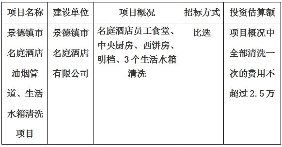 景德鎮(zhèn)市名庭酒店油煙管道、生活水箱清洗項(xiàng)目計(jì)劃公告　