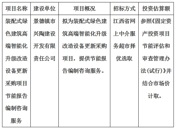 裝配式綠色建筑高端智能化升級(jí)改造設(shè)備更新采購項(xiàng)目節(jié)能報(bào)告編制咨詢服務(wù)計(jì)劃公告