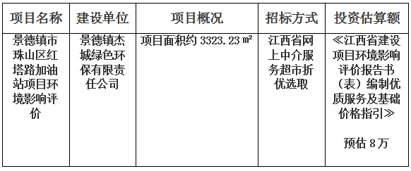 景德鎮(zhèn)市珠山區(qū)紅塔路加油站項(xiàng)目環(huán)境影響評價(jià)計(jì)劃公告