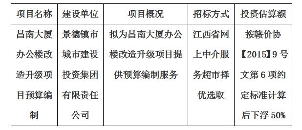 昌南大廈辦公樓改造升級項(xiàng)目預(yù)算編制計(jì)劃公告
