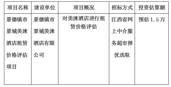 景德鎮(zhèn)市景城美淶酒店租賃價格評估項目計劃公告