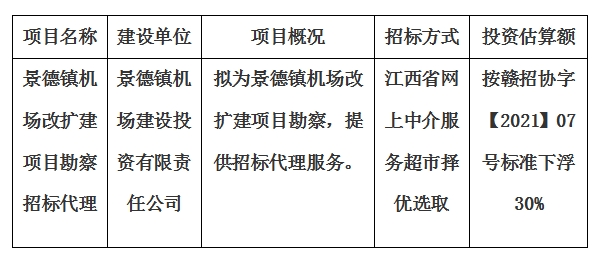 景德鎮(zhèn)機(jī)場(chǎng)改擴(kuò)建項(xiàng)目勘察招標(biāo)代理計(jì)劃公告