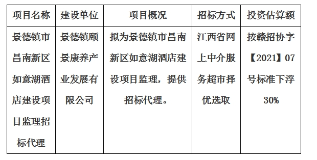 景德鎮(zhèn)市昌南新區(qū)如意湖酒店建設項目監(jiān)理招標代理計劃公告