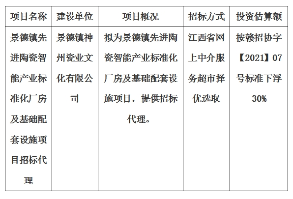 景德鎮(zhèn)先進陶瓷智能產業(yè)標準化廠房及基礎配套設施項目招標代理計劃公告