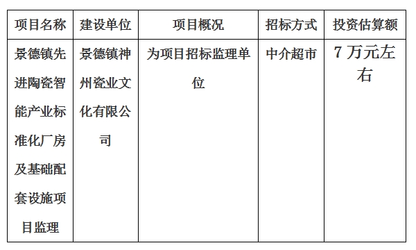 景德鎮(zhèn)先進(jìn)陶瓷智能產(chǎn)業(yè)標(biāo)準(zhǔn)化廠房及基礎(chǔ)配套設(shè)施項目監(jiān)理計劃公告