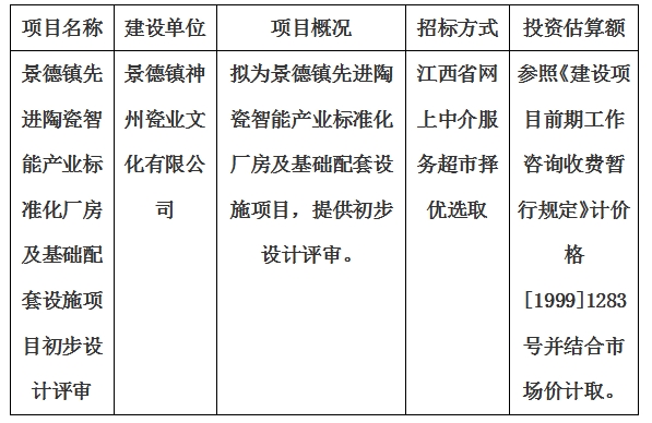 景德鎮(zhèn)先進陶瓷智能產(chǎn)業(yè)標準化廠房及基礎(chǔ)配套設(shè)施項目初步設(shè)計評審計劃公告