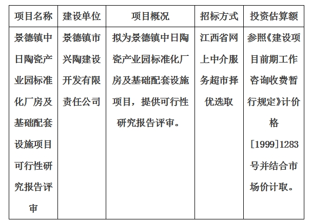景德鎮(zhèn)中日陶瓷產(chǎn)業(yè)園標(biāo)準(zhǔn)化廠房及基礎(chǔ)配套設(shè)施項(xiàng)目可行性研究報(bào)告評(píng)審計(jì)劃公告