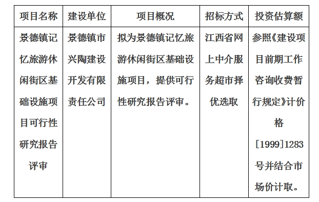 景德鎮(zhèn)記憶旅游休閑街區(qū)基礎設施項目可行性研究報告評審計劃公告