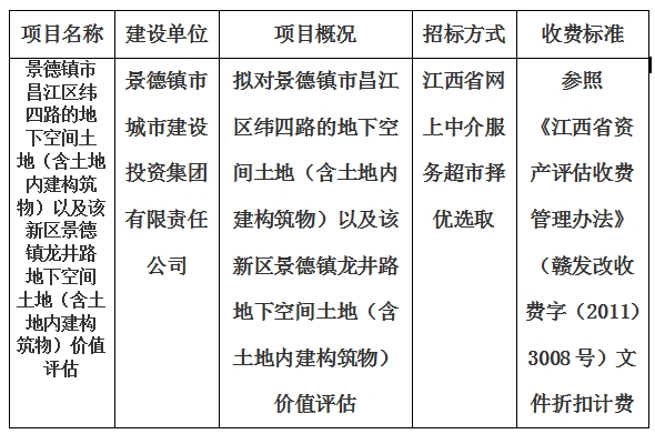 景德鎮(zhèn)市昌江區(qū)緯四路的地下空間土地（含土地內(nèi)建構(gòu)筑物）以及該新區(qū)景德鎮(zhèn)龍井路地下空間土地（含土地內(nèi)建構(gòu)筑物）價(jià)值評估計(jì)劃公告