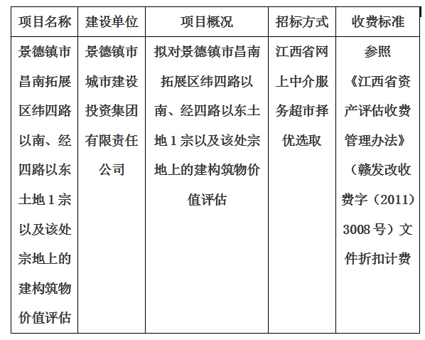 景德鎮(zhèn)市昌南拓展區(qū)緯四路以南、經(jīng)四路以東土地1宗以及該處宗地上的建構筑物價值評估計劃公告