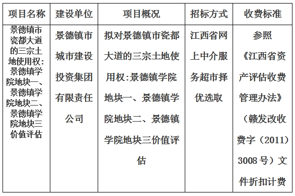 景德鎮(zhèn)市瓷都大道的三宗土地使用權:景德鎮(zhèn)學院地塊一、景德鎮(zhèn)學院地塊二、景德鎮(zhèn)學院地塊三價值評估計劃公告