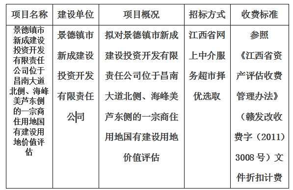 景德鎮(zhèn)市新成建設(shè)投資開(kāi)發(fā)有限責(zé)任公司位于昌南大道北側(cè)、海峰美蘆東側(cè)的一宗商住用地國(guó)有建設(shè)用地價(jià)值評(píng)估計(jì)劃公告