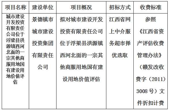 城市建設(shè)開發(fā)投資有限責任公司位于浮梁縣洪源鎮(zhèn)西河北面的一宗其他商服用地國有建設(shè)用地價值評估計劃公告