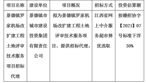 景德鎮(zhèn)羅家機(jī)場(chǎng)改擴(kuò)建工程土地評(píng)審技術(shù)服務(wù)項(xiàng)目招標(biāo)代理計(jì)劃公告