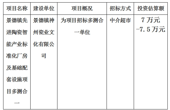 景德鎮(zhèn)先進陶瓷智能產(chǎn)業(yè)標準化廠房及基礎配套設施項目多測合一計劃公告
