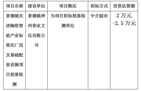 景德鎮(zhèn)先進(jìn)陶瓷智能產(chǎn)業(yè)標(biāo)準(zhǔn)化廠房